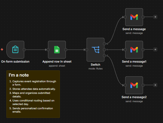 Event Registration workflow interface
