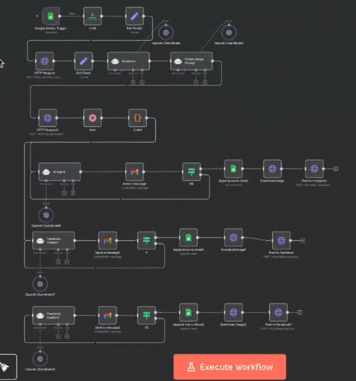 Content Automation workflow interface